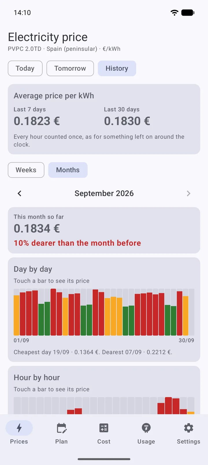 Price history in LuzHogar: the average over the last 7 and 30 days, the month against the one before, and each day's price.