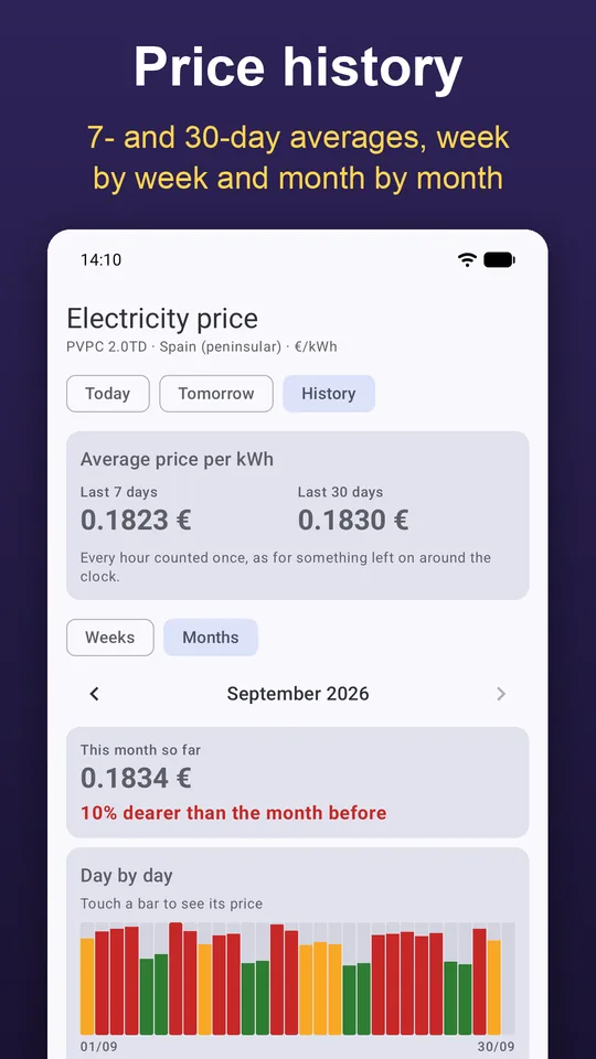 Price history: the average over the last 7 and 30 days, the month against the one before, and each day's price.