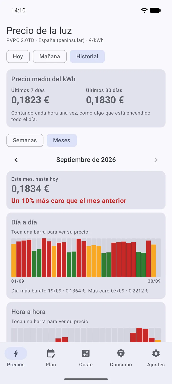 Historial de precios en LuzHogar: la media de los últimos 7 y 30 días, el mes comparado con el anterior y el precio de cada día.