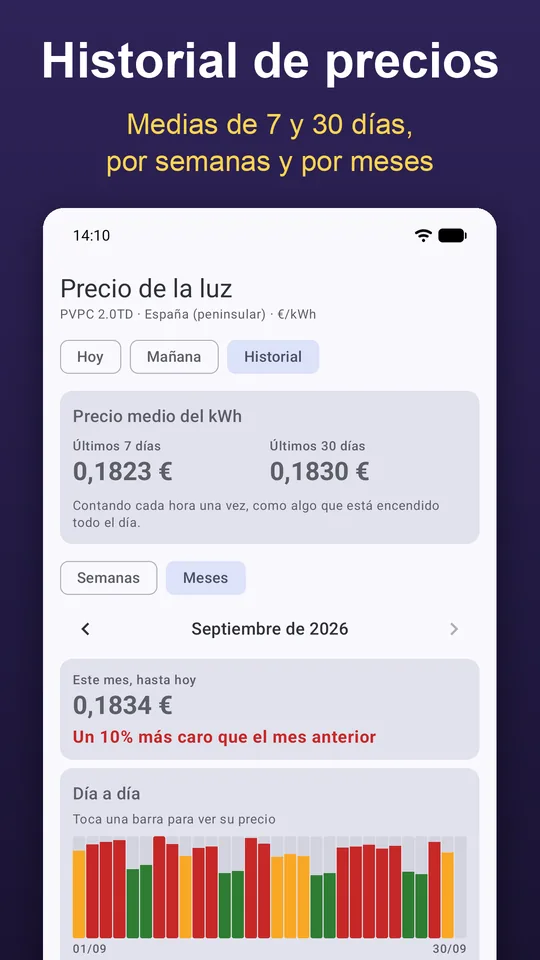 Historial de precios: media de los últimos 7 y 30 días, el mes comparado con el anterior y el precio día a día.
