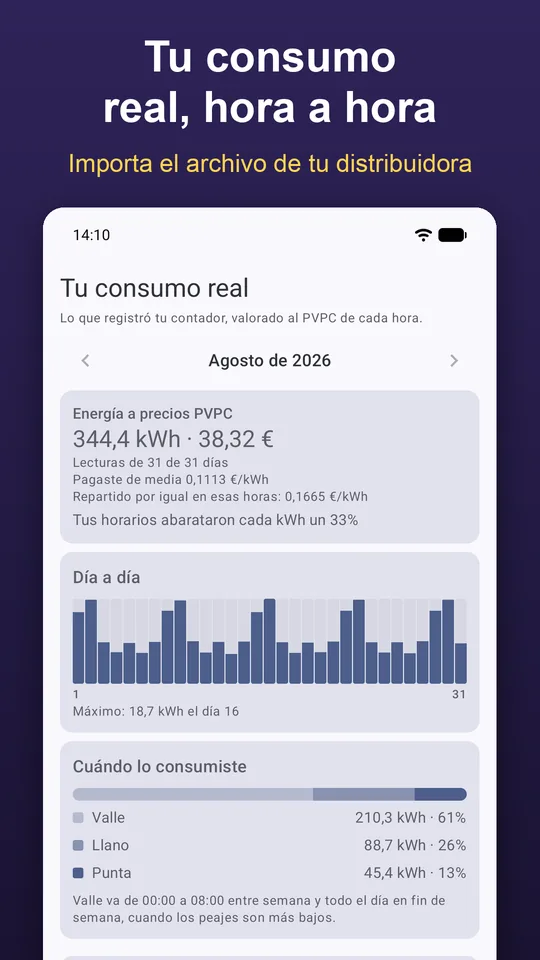Consumo real de agosto importado del contador: kWh y coste al PVPC de cada hora, día a día y por tramos.